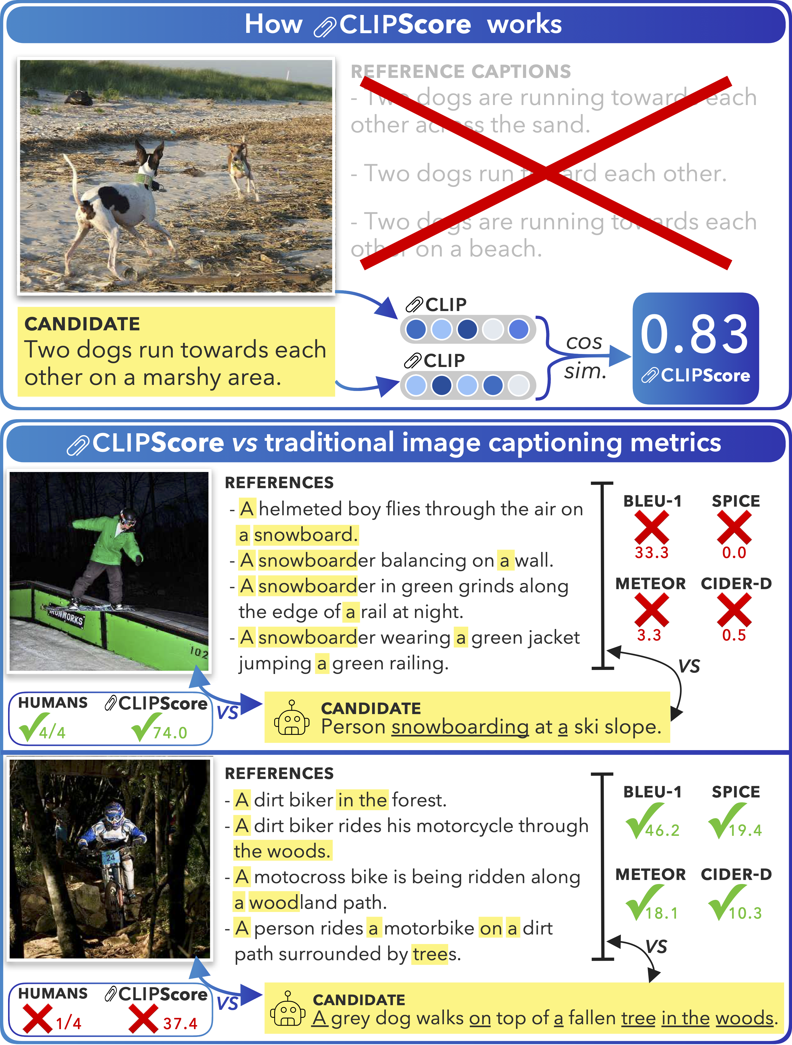 clipscore figure